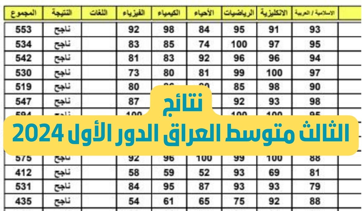 لينك نتائج الثالث متوسط 2024 الدور الأول