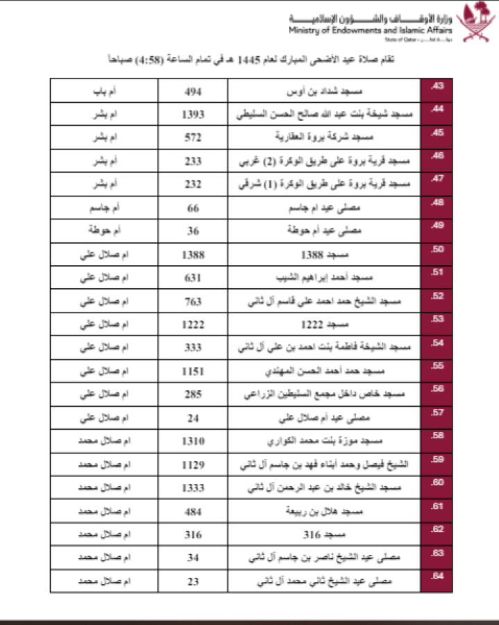 مساجد صلاة عيد الأضحى قطر