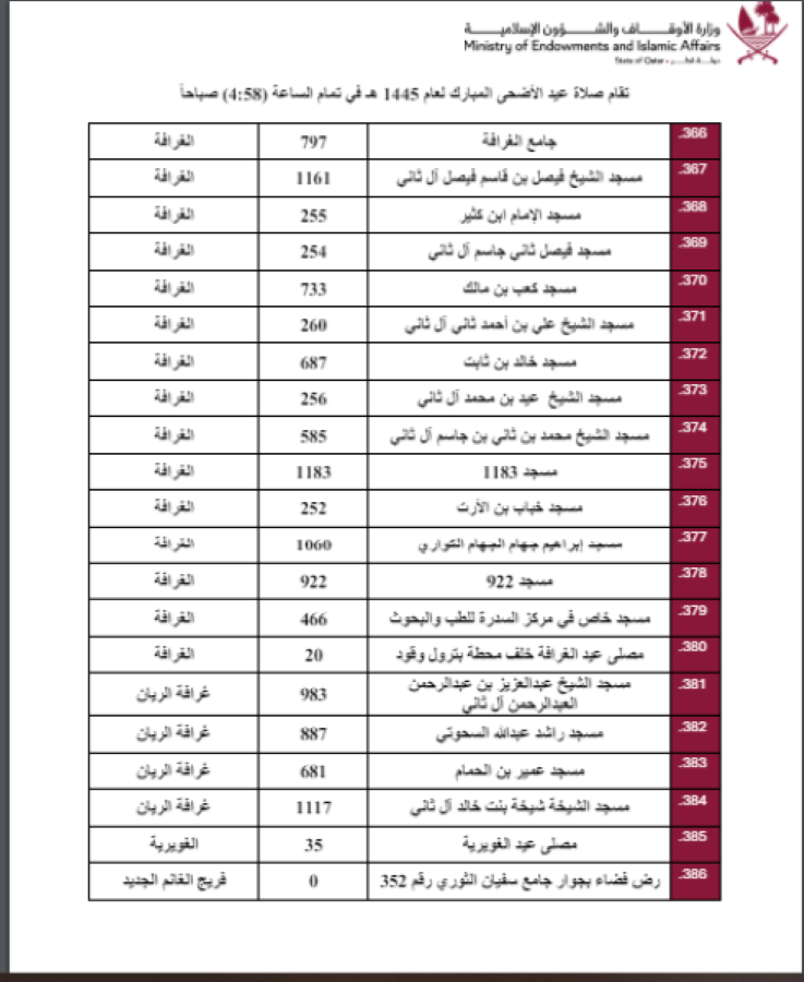 مصلى عيد الأضحى قطر