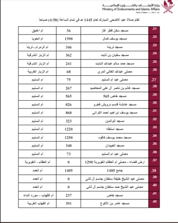 مصليات عيد الأضحى في قطر
