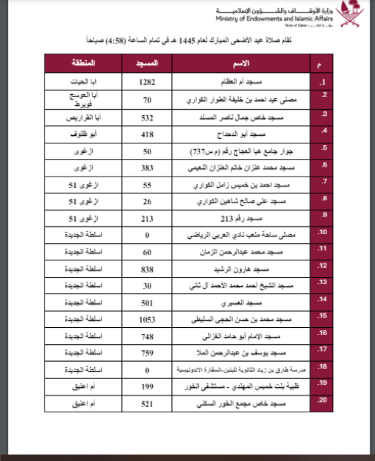 مصليات وساحات عيد الأضحى قطر