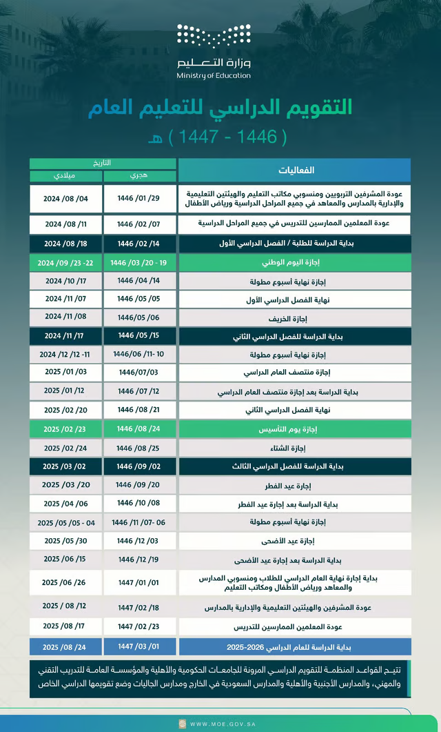 مواعيد التقويم الدراسي 1446- 2025 رسميًا وفقًا لما اعتمده مجلس الوزراء