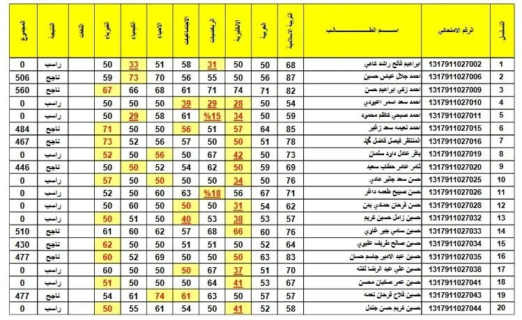 رابط نتيجة الثالث متوسط 2024 دور أول عموم العراق