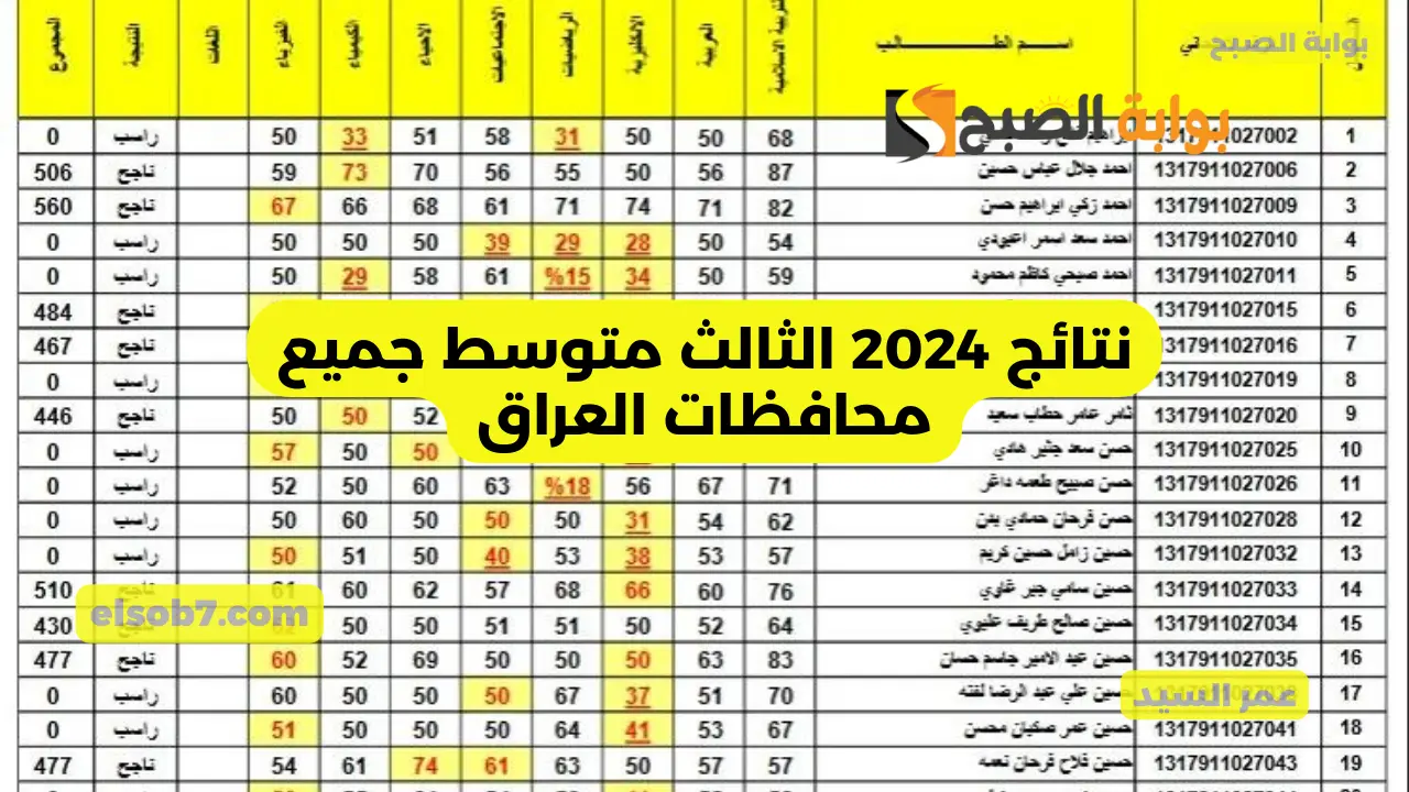 نتائج 2024 الثالث متوسط جميع محافظات العراق