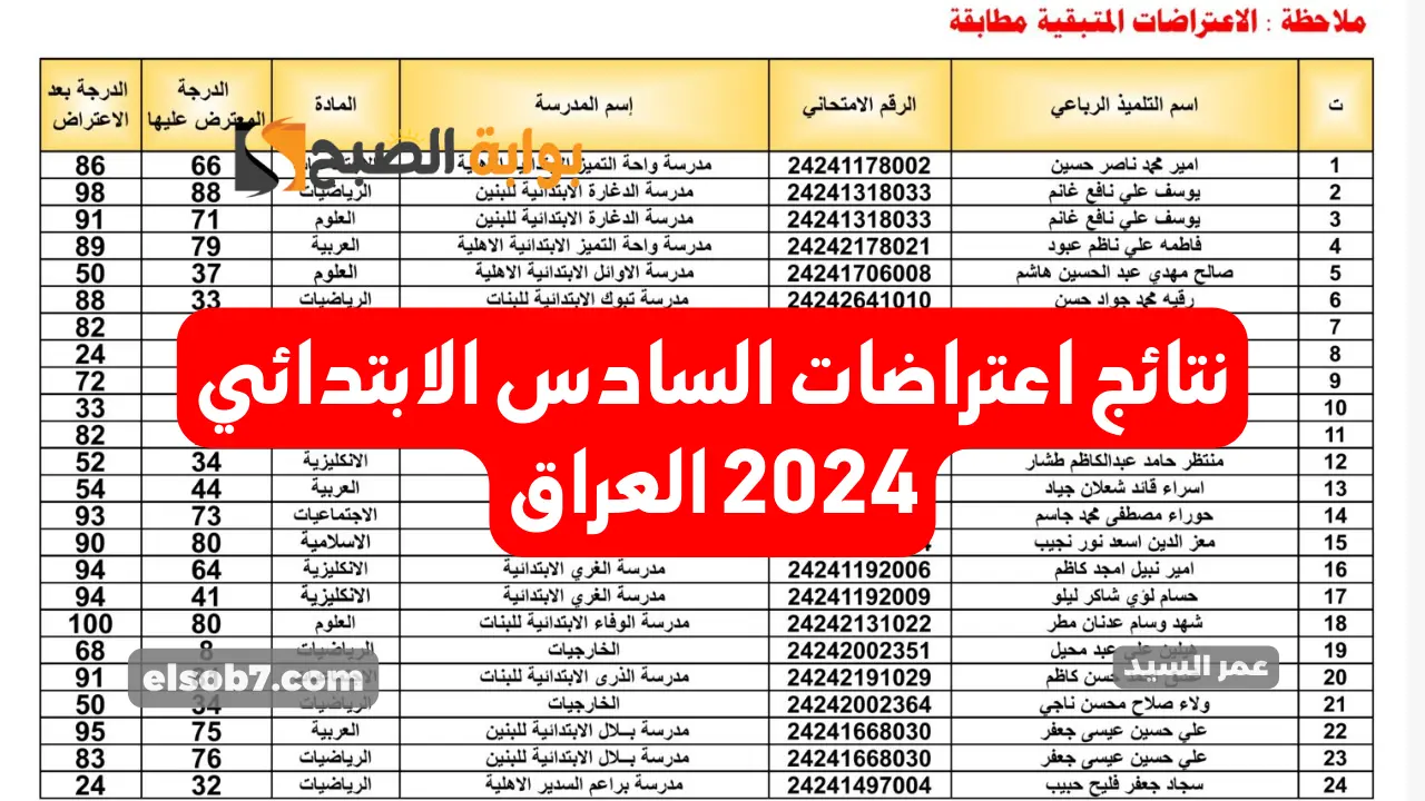 نتائج اعتراضات السادس الابتدائي 2024 العراق نتائجنا mlazemna