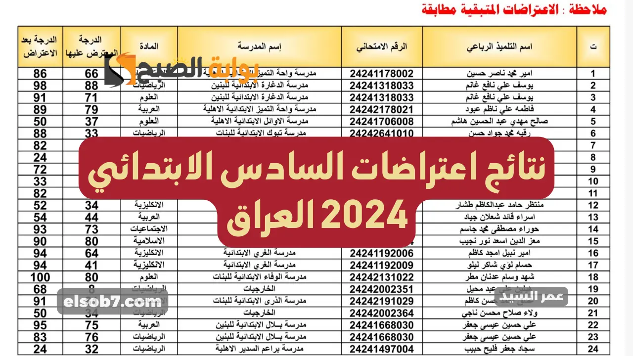 نتائج اعتراضات السادس الابتدائي 2024 العراق