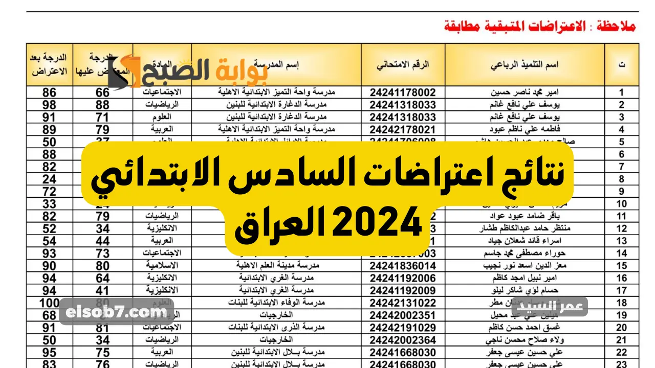 نتائج اعتراضات السادس الابتدائي 2024 دور أول