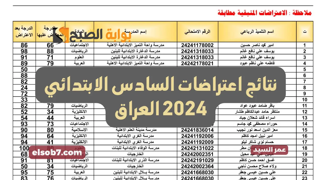 نتائج اعتراضات السادس الابتدائي 2024 نتائجنا