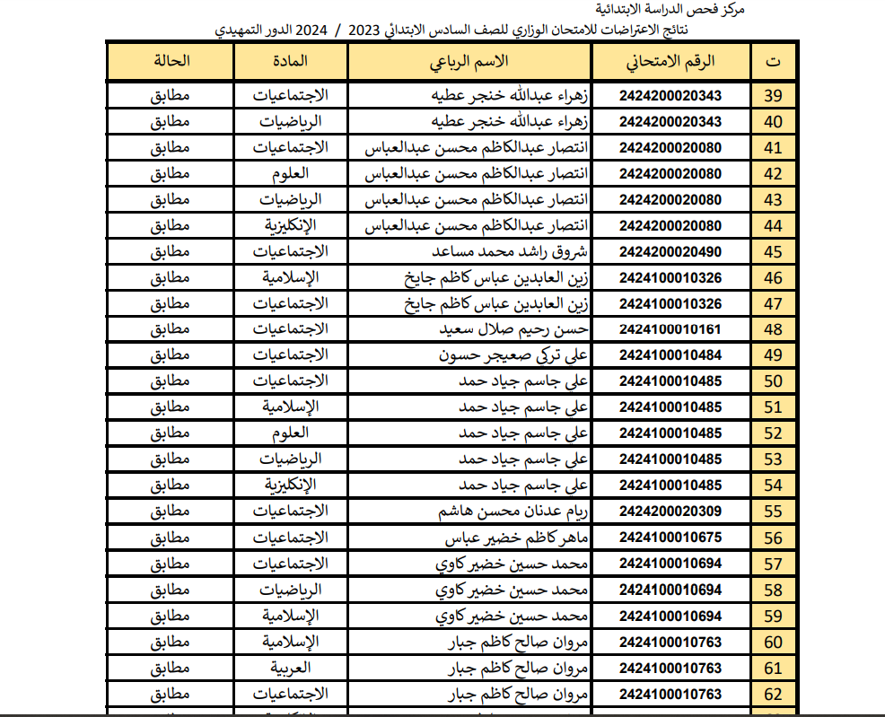 نتائج اعتراضات السادس الابتدائي 2024.png