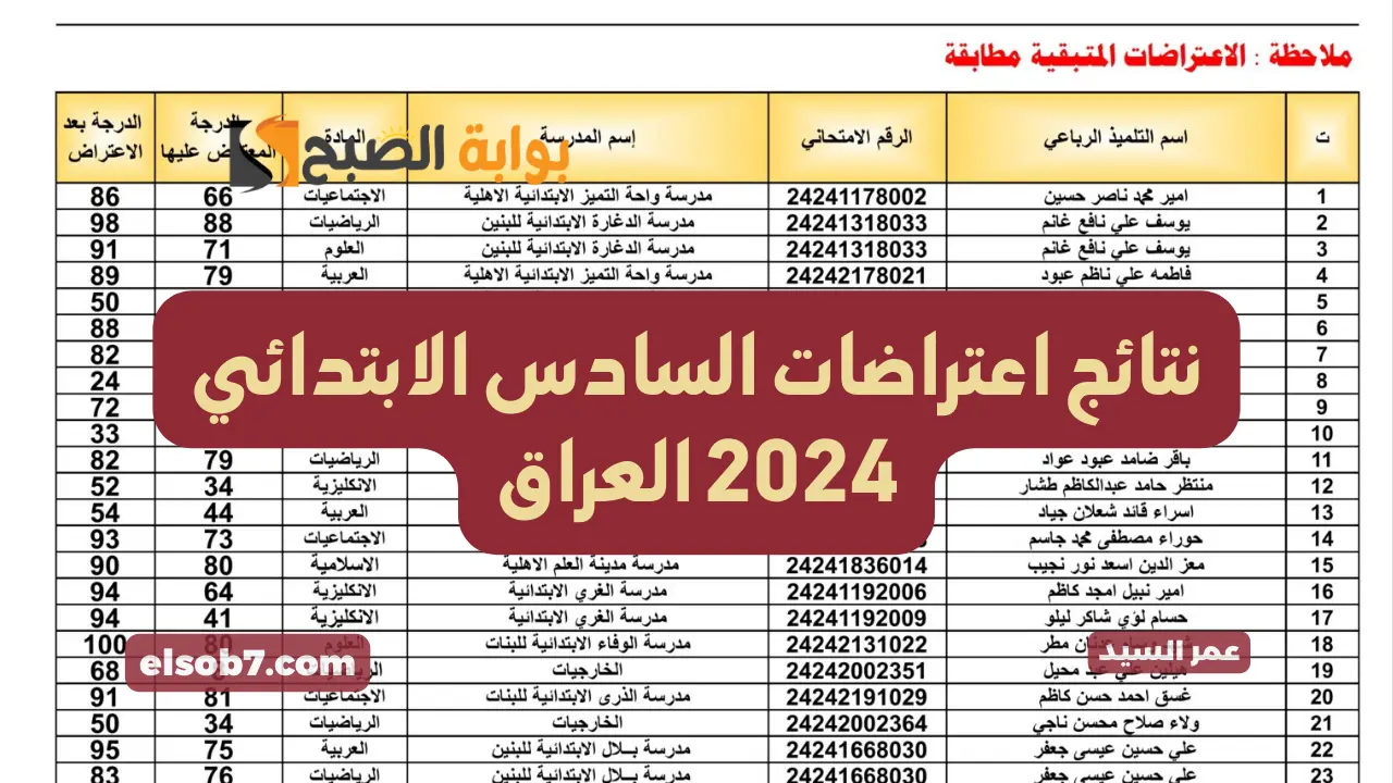 نتائج اعتراضات السادس الابتدائي العراق 2024 results.mlazemna