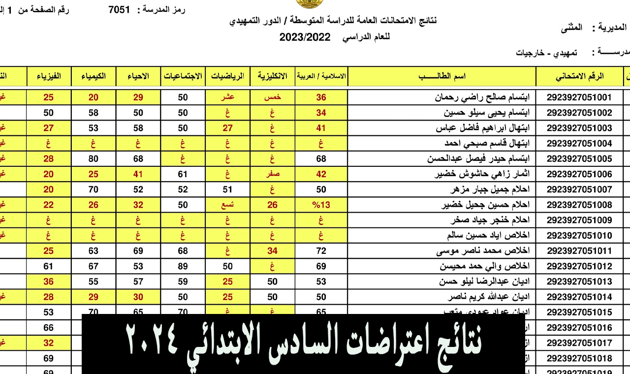 نتائج اعتراضات السادس الابتدائي ٢٠٢٤