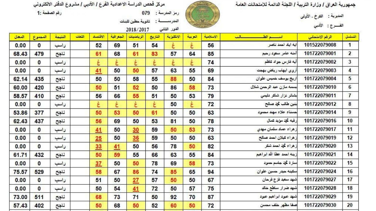 نتائج الثالث المتوسط 2024 دور اول بالعراق