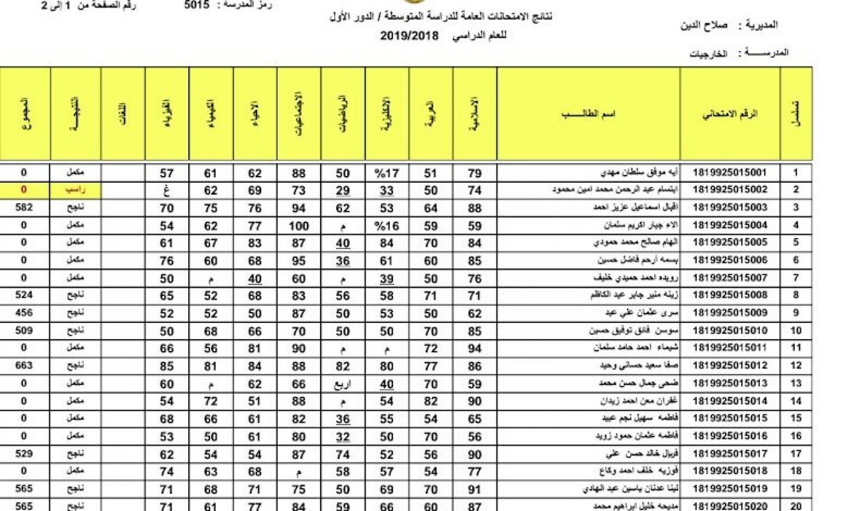 نتائج الثالث المتوسط 2024 موقع نتائجنا