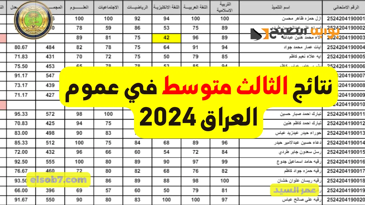 نتائج الثالث المتوسط الدور الأول 2024