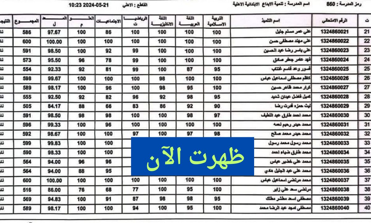 نتائج الثالث المتوسط الدور الاول 2024