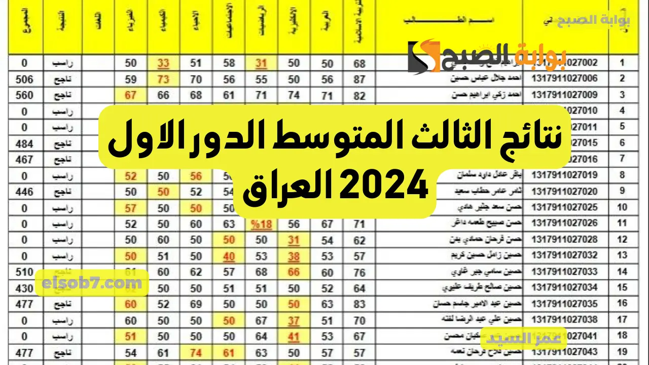 نتائج الثالث المتوسط الدور الاول