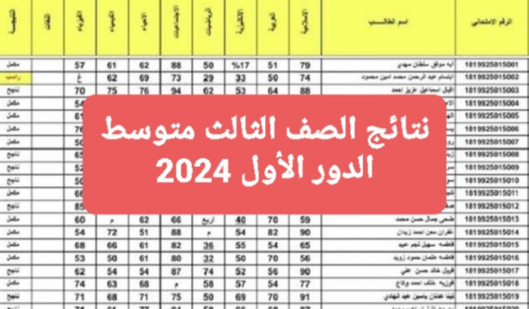 نتائج الثالث المتوسط بالاسم 2024