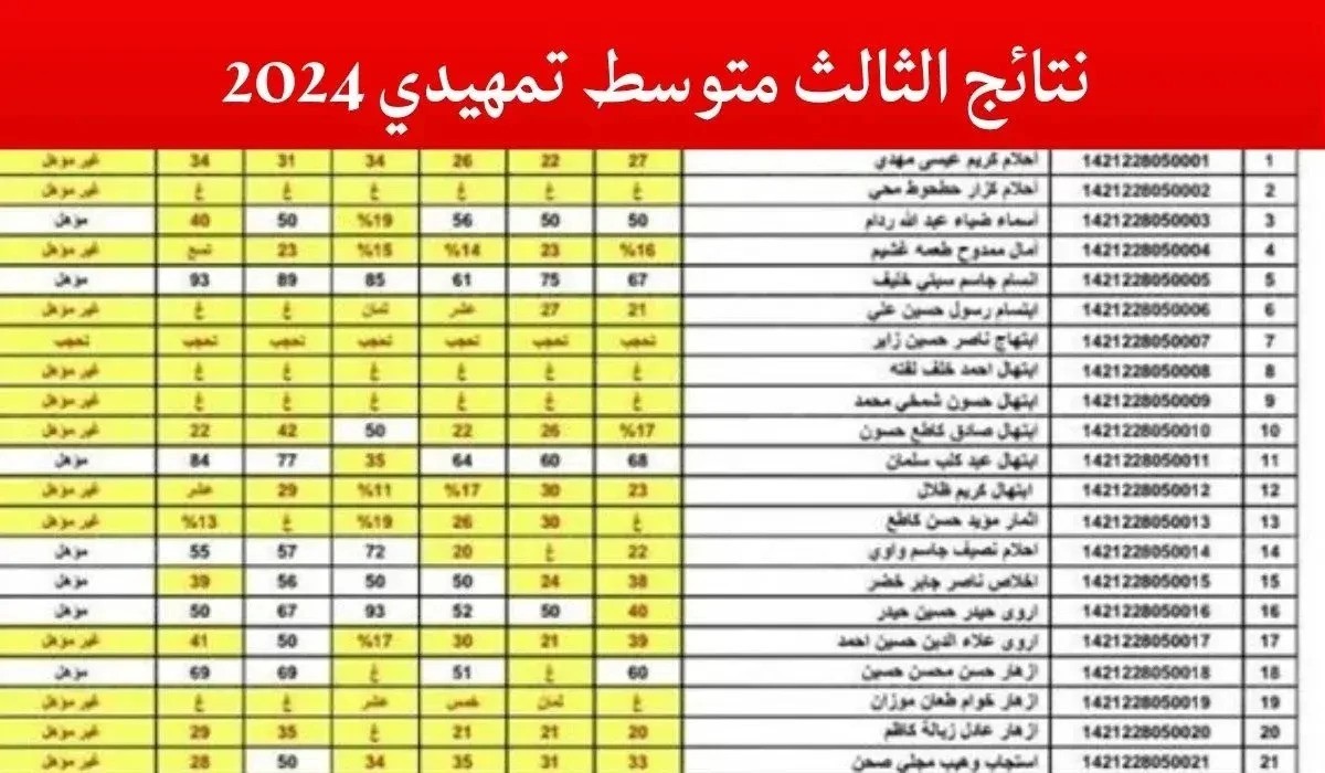 رابط إعلان نتائج الثالث متوسط بالعراق لجميع المحافظات