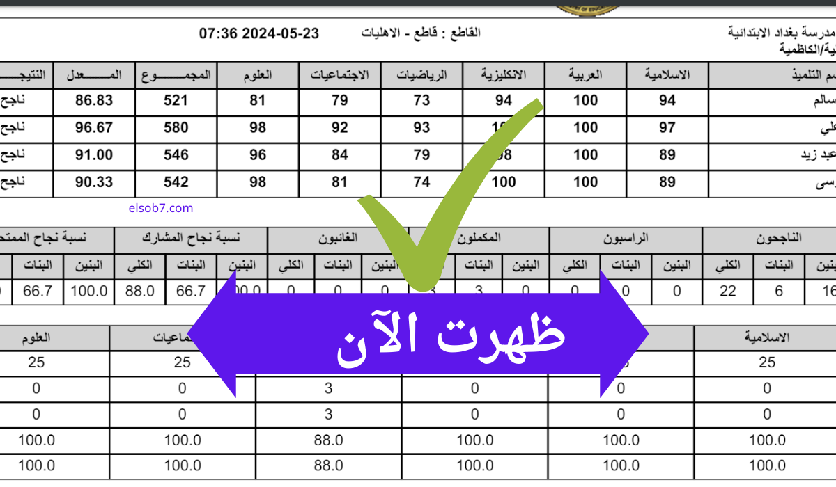 نتائج الثالث متوسط 2024 الدور الاول