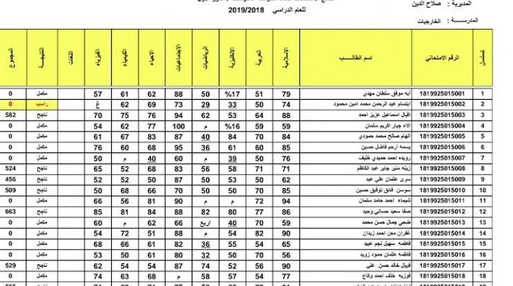 نتائج الثالث متوسط 2021