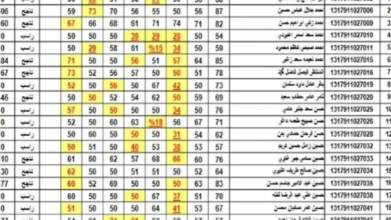 نتائج الثالث متوسط 2024 بغداد