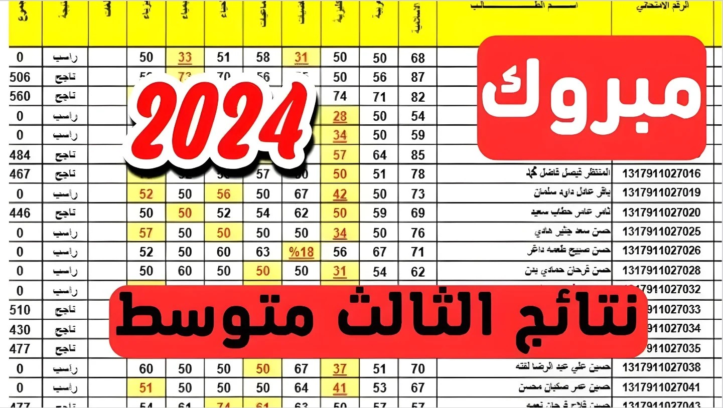 نتائج الثالث متوسط 2024
