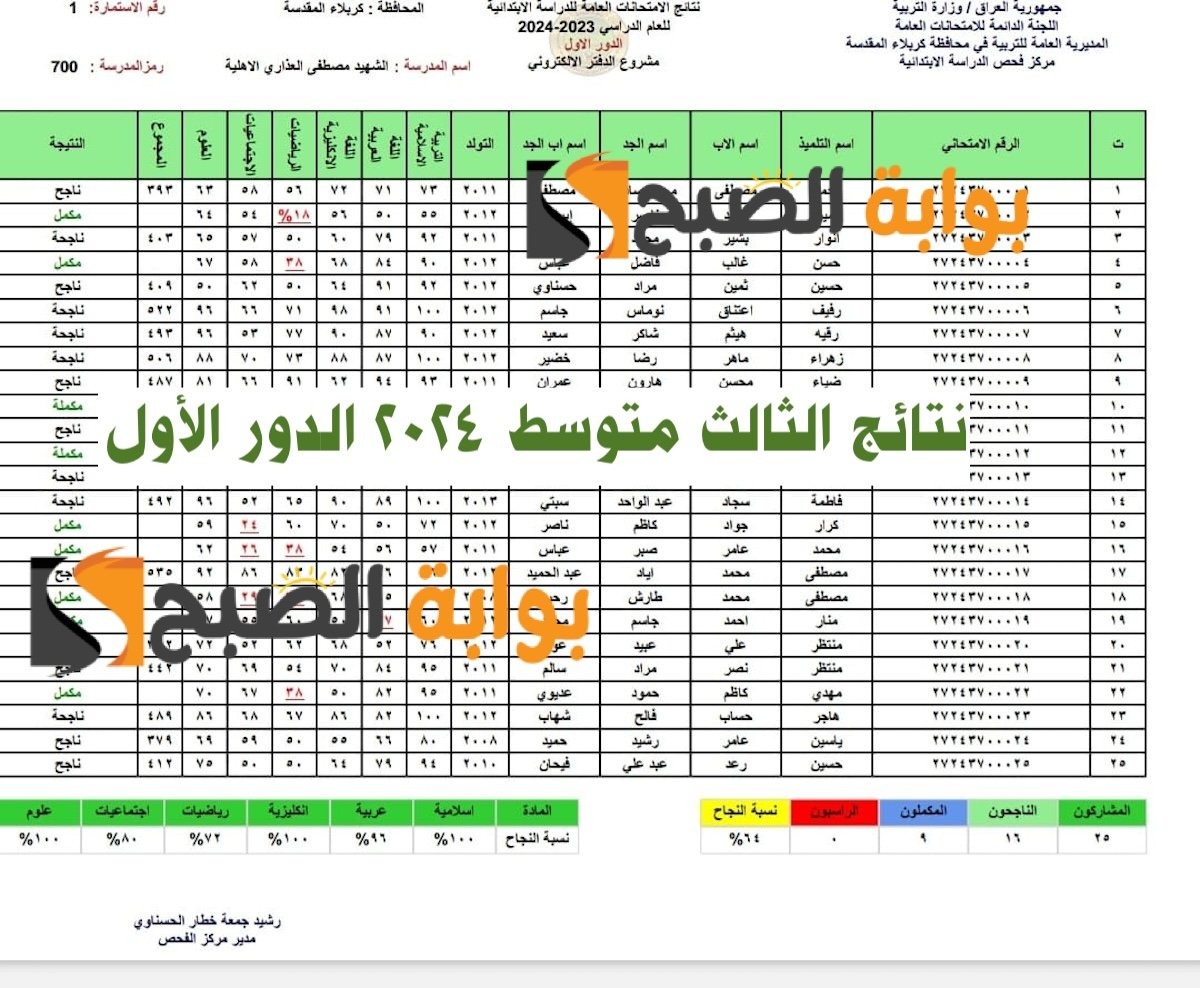 نتائج الثالث متوسط pdf موقع نتائجنا