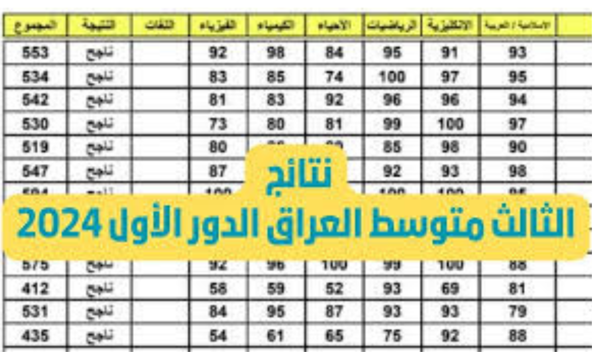 نتائج الثالث متوسط 2024