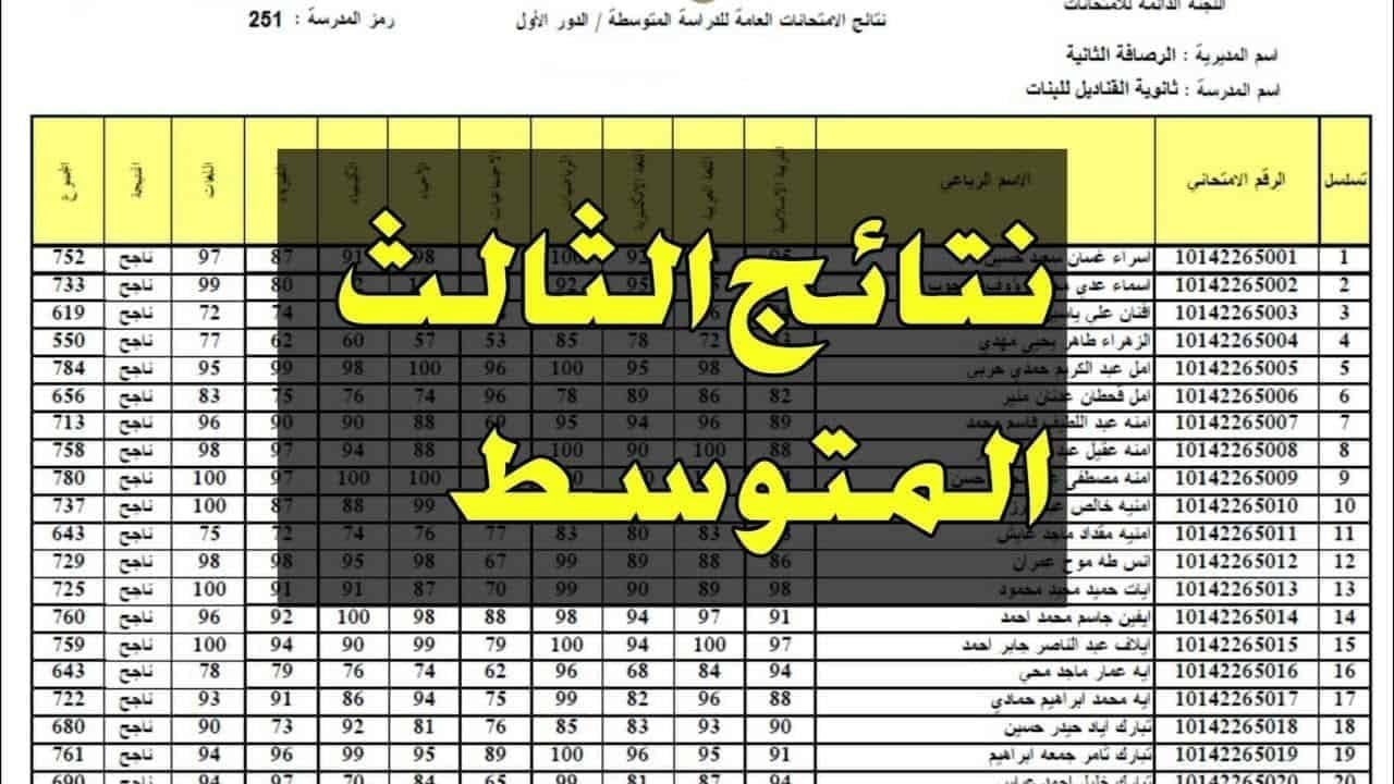 نتائج الثالث متوسط 2024