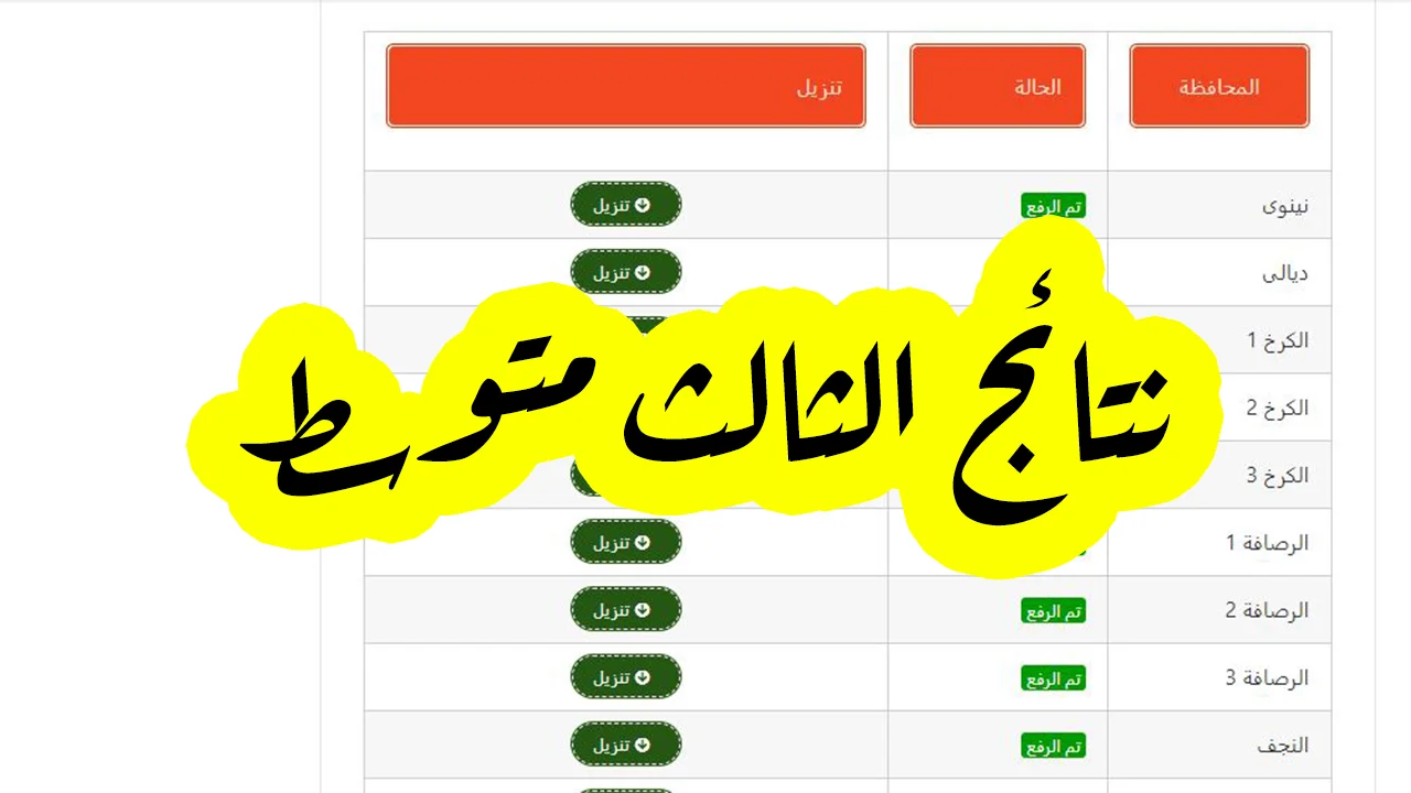 نتائج الثالث متوسط 2024 بابل