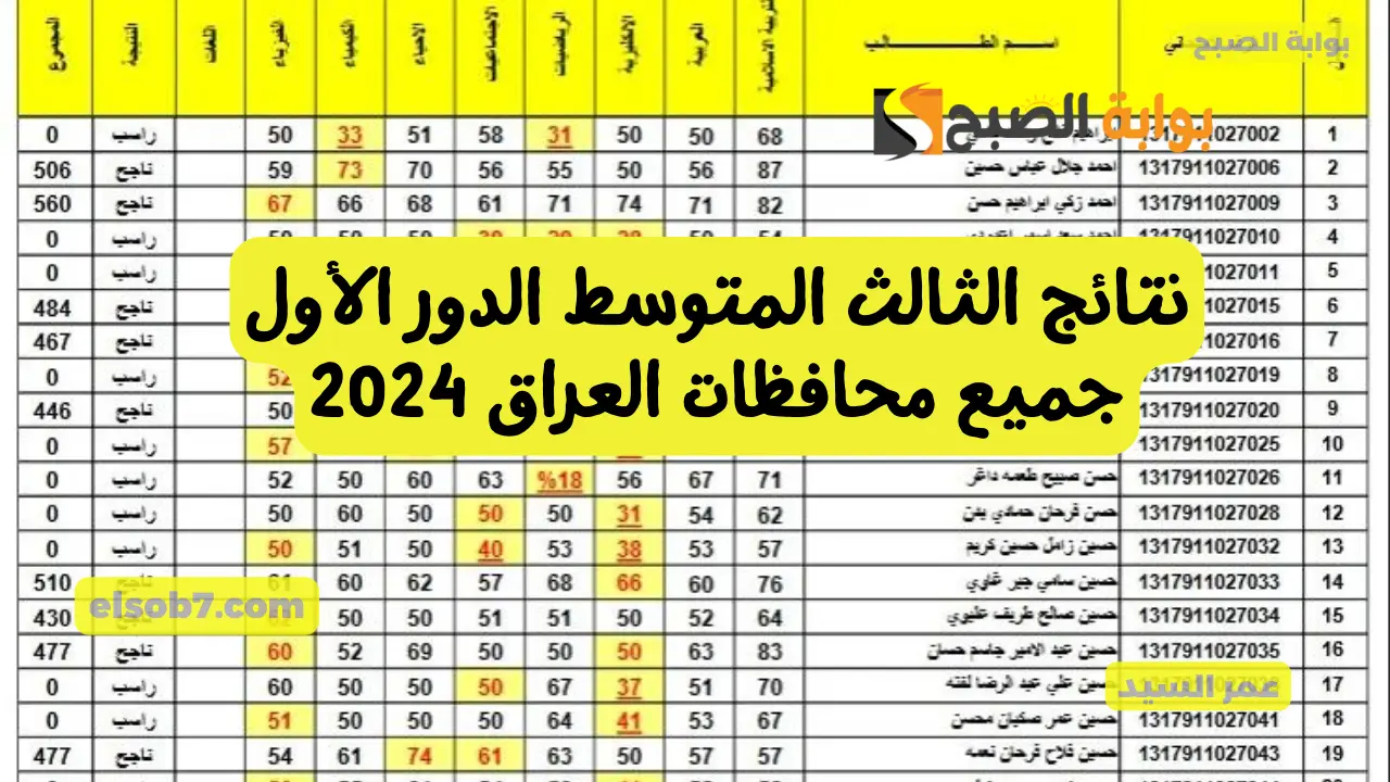 نتائج الثالث متوسط 2024 results mlazemna