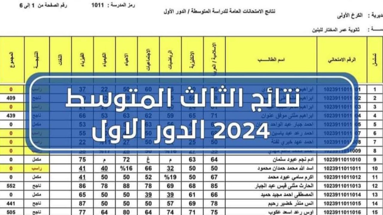نتائج الثالث متوسط 2024 صلاح الدين
