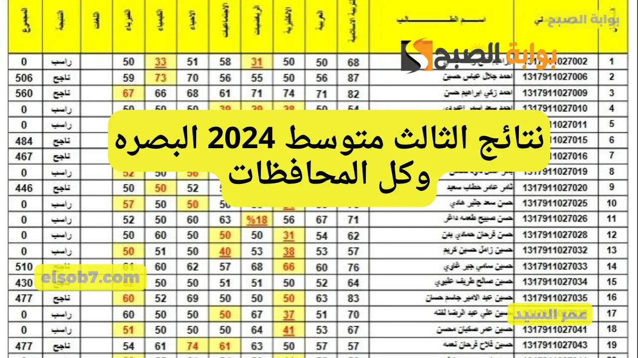 نتائج الثالث متوسط 2024 البصره