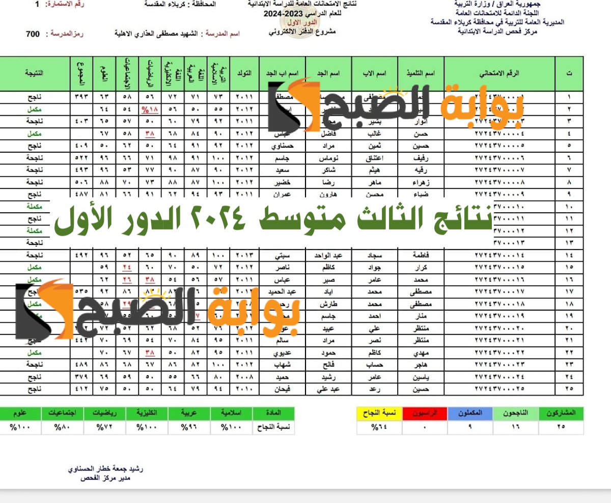 نتائج الثالث متوسط 2024 الكرخ الأولى