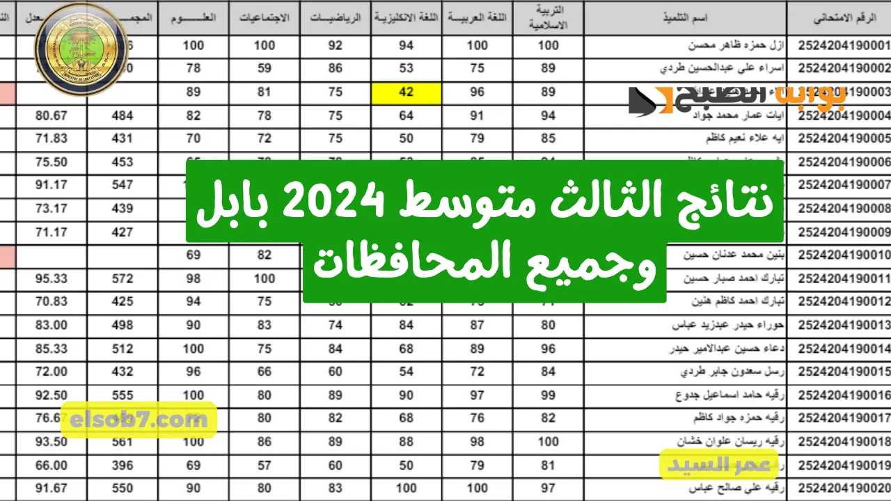 نتائج الثالث متوسط 2024 بابل