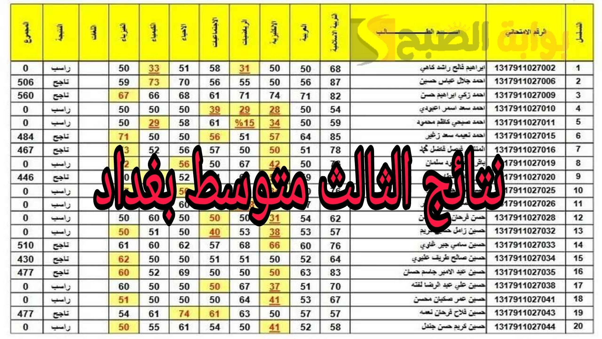 نتائج الثالث متوسط 2024 بغداد