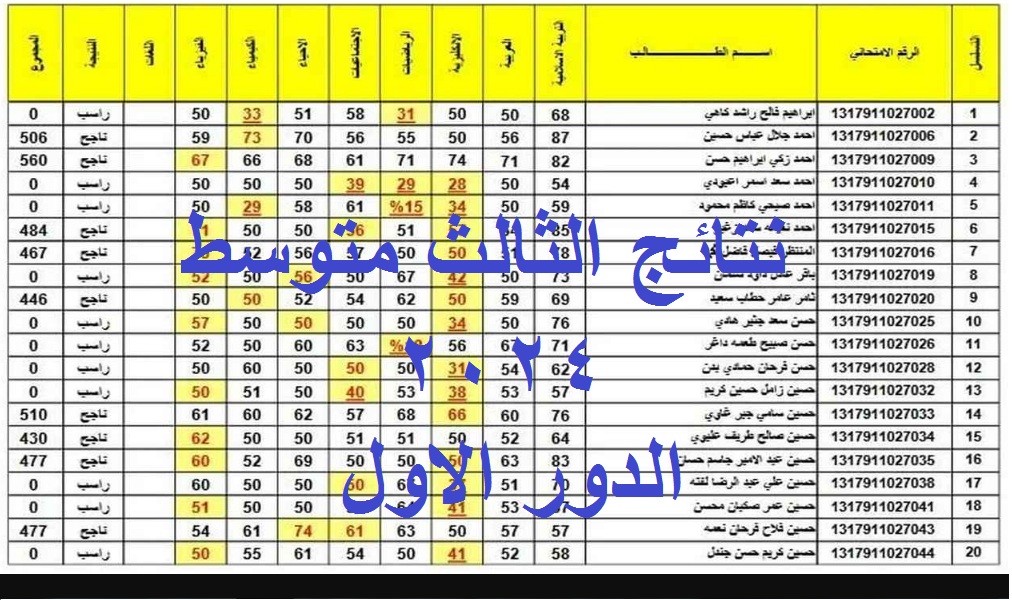 نتائج الثالث متوسط 2024 دور اول