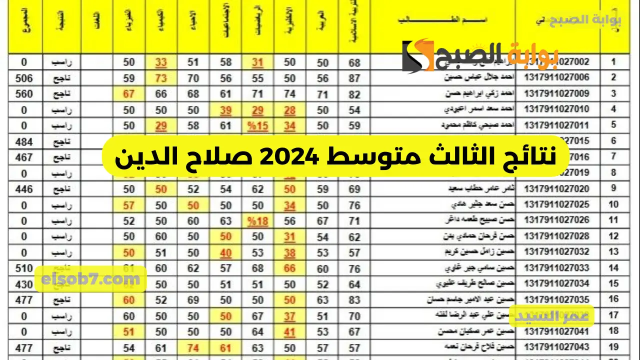 نتائج الثالث متوسط 2024 صلاح الدين
