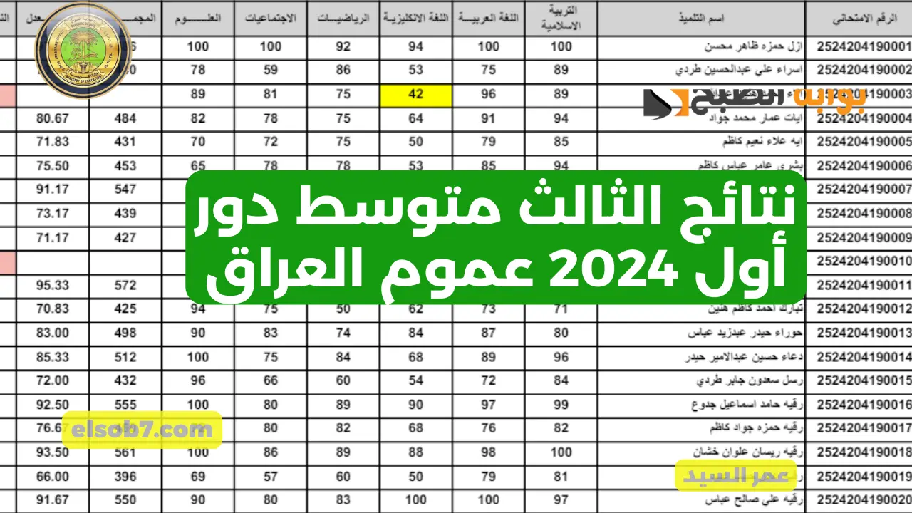 نتائج الثالث متوسط 2024 كربلاء