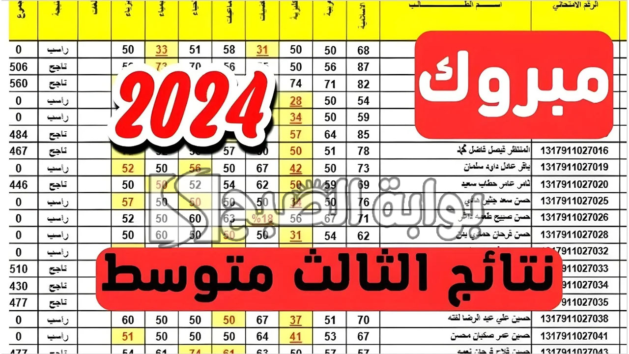 نتائج الثالث متوسط 2024 محافظة نينوى