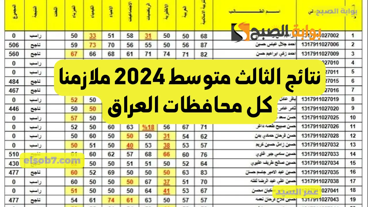 نتائج الثالث متوسط 2024 ملازمنا
