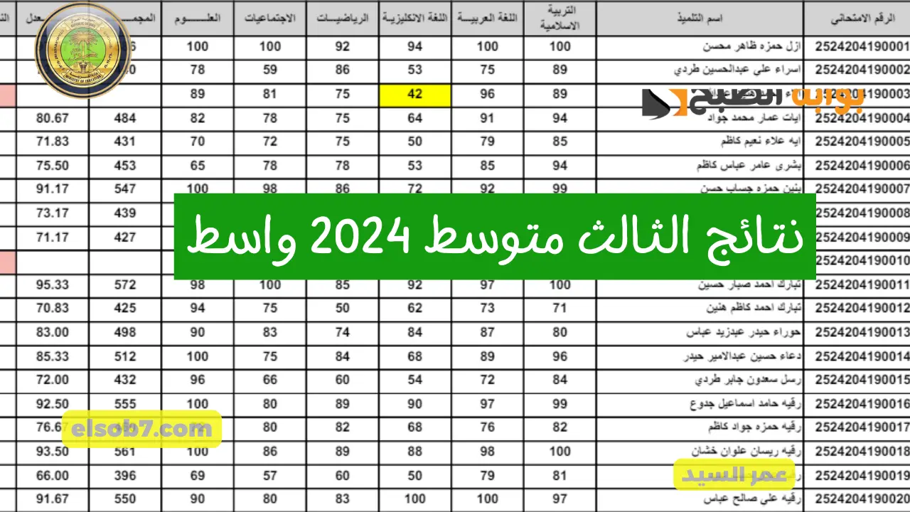 نتائج الثالث متوسط 2024 واسط