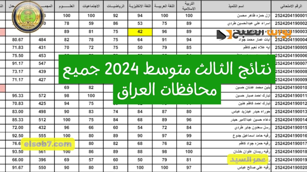 نتائج الثالث متوسط 2024 وزاري PDF
