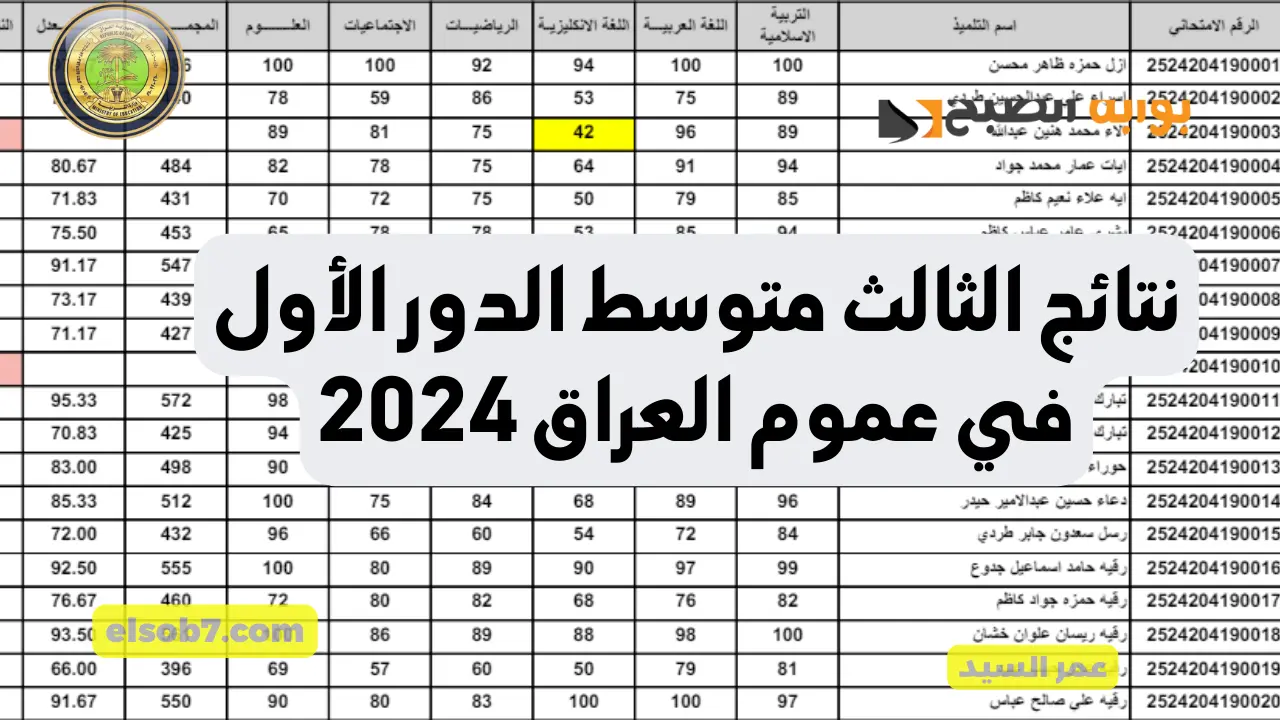 نتائج الثالث متوسط epedu.gov.iq