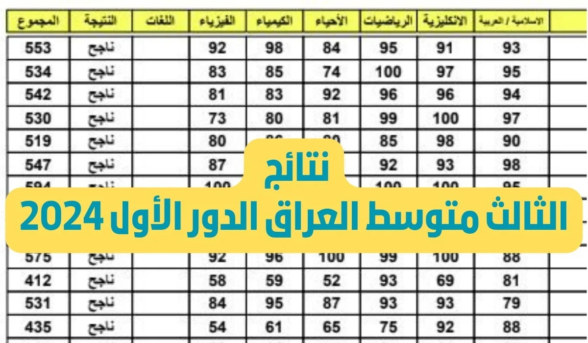 نتائج الثالث متوسط موقع نتائجنا