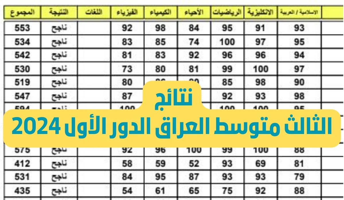 نتائج الثالث متوسط 2024 الدور الأول العراق