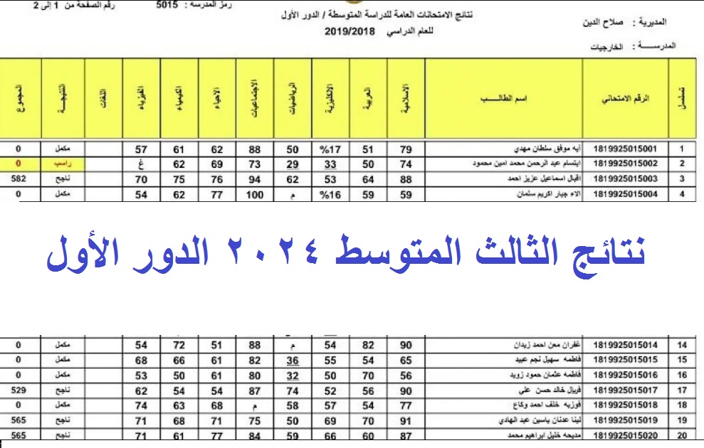 نتائج الثالث متوسط صلاح الدين وواسط