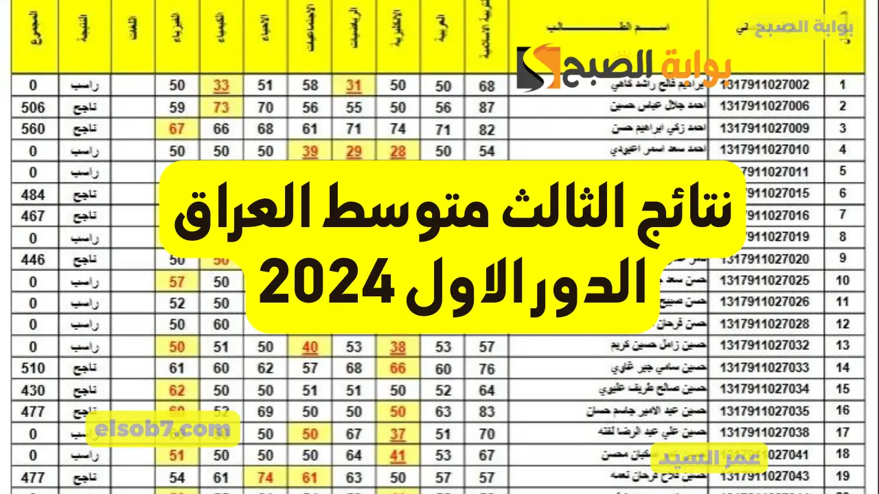 نتائج الثالث متوسط الدور الاول 2024