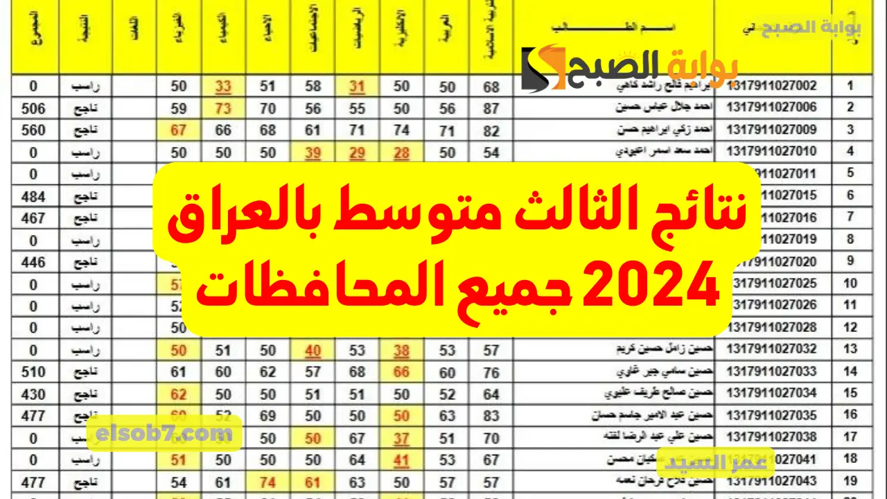 نتائج الثالث متوسط بالعراق 2024