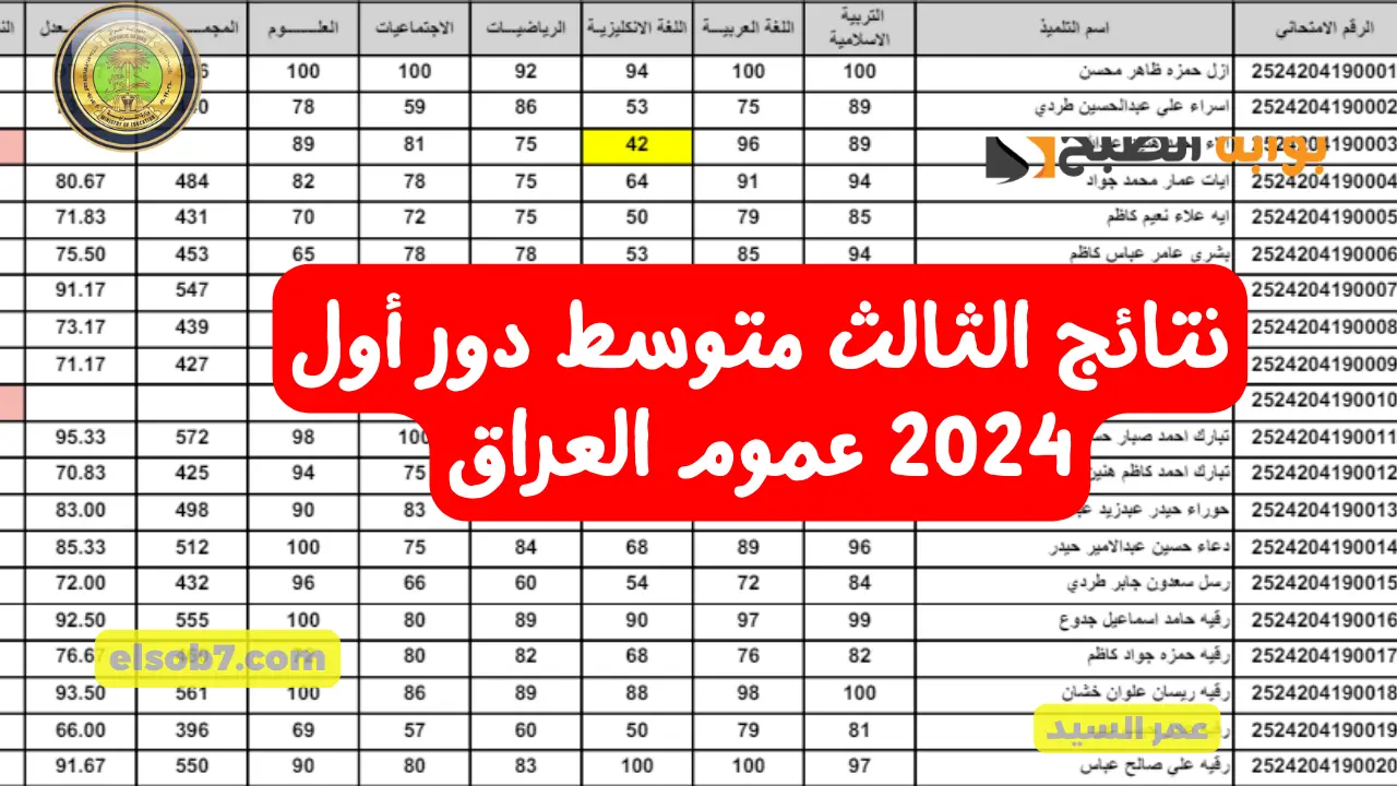 نتائج الثالث متوسط دور أول 2024 عموم العراق